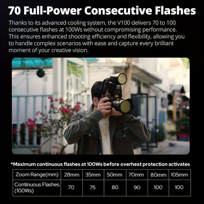 Godox V100-C V100-F V100-N V100-S 100W TTL Flash for Canon EOS Cameras, 400 Full Power Flashes, 1.7s Recharge Time, 2.4G Wireless with External Flash, Touch Screen Flash